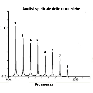 spettro