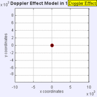 200px-Dopplereffectstationary
