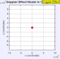 doppler2