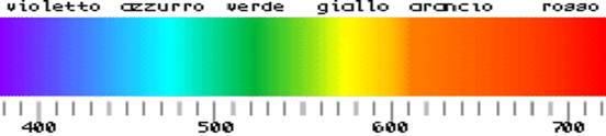 spettrovisibile